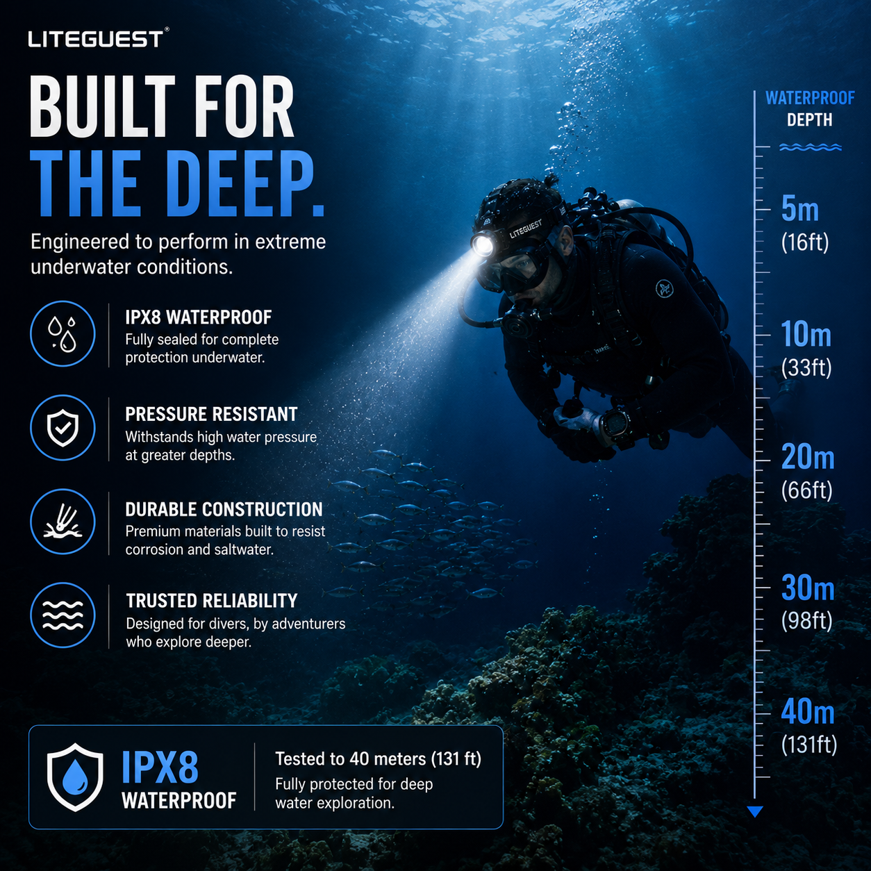 LITEGUEST Pro Submersible Diving Headlamp – IPX8 Rechargeable Underwater LED Headlamp