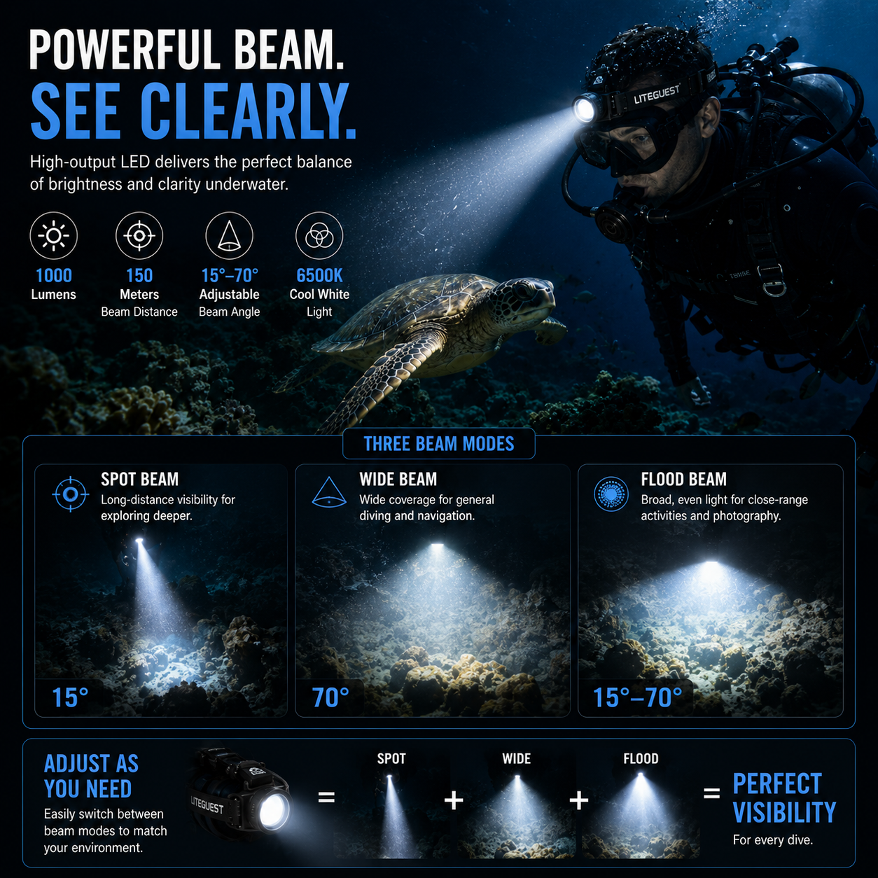 LITEGUEST Pro Submersible Diving Headlamp – IPX8 Rechargeable Underwater LED Headlamp